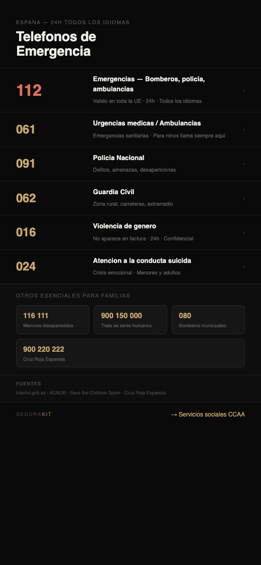 Página real de Kit Protección Familiar